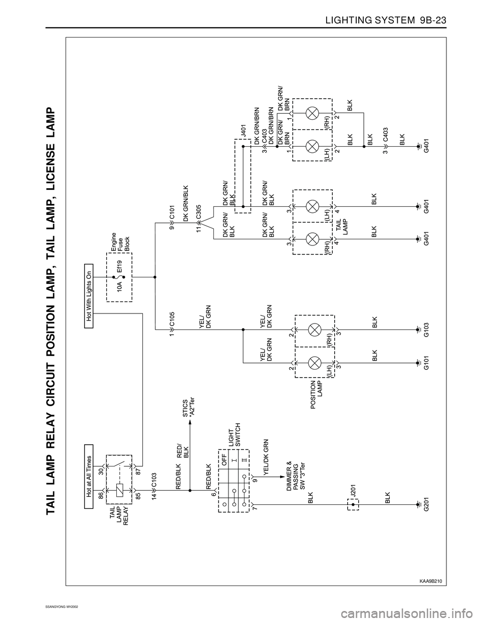 SSANGYONG KORANDO 1997  Service Repair Manual LIGHTING SYSTEM  9B-23
SSANGYONG  MY2002
TAIL LAMP RELAY CIRCUIT POSITION LAMP, TAIL LAMP, LICENSE LAMP
KAA9B210 