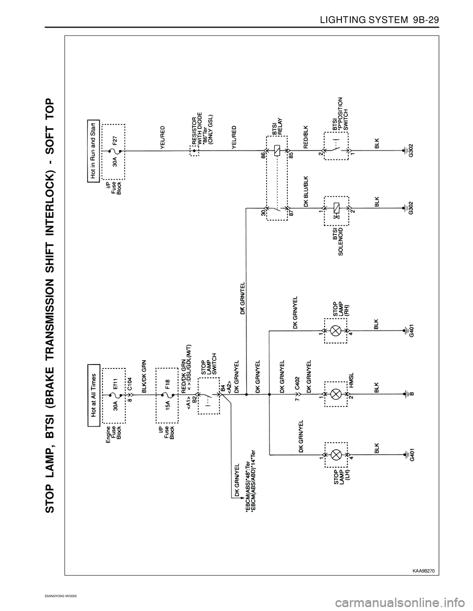 SSANGYONG KORANDO 1997  Service Repair Manual LIGHTING SYSTEM  9B-29
SSANGYONG  MY2002
STOP LAMP, BTSI (BRAKE TRANSMISSION SHIFT INTERLOCK) - SOFT TOP
KAA9B270 