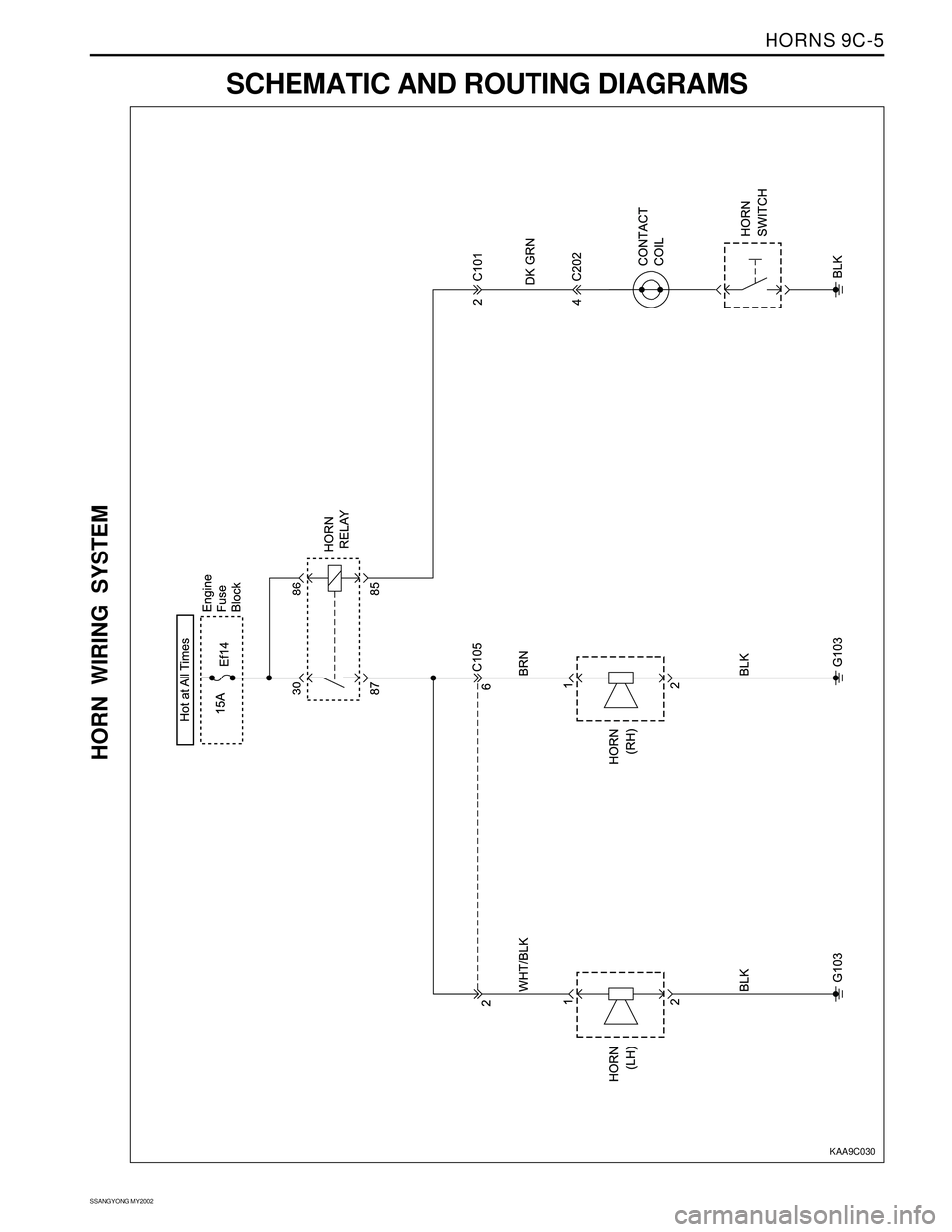 SSANGYONG KORANDO 1997  Service Repair Manual HORNS 9C-5
SSANGYONG MY2002
SCHEMATIC AND ROUTING DIAGRAMS
HORN WIRING SYSTEM
KAA9C030 