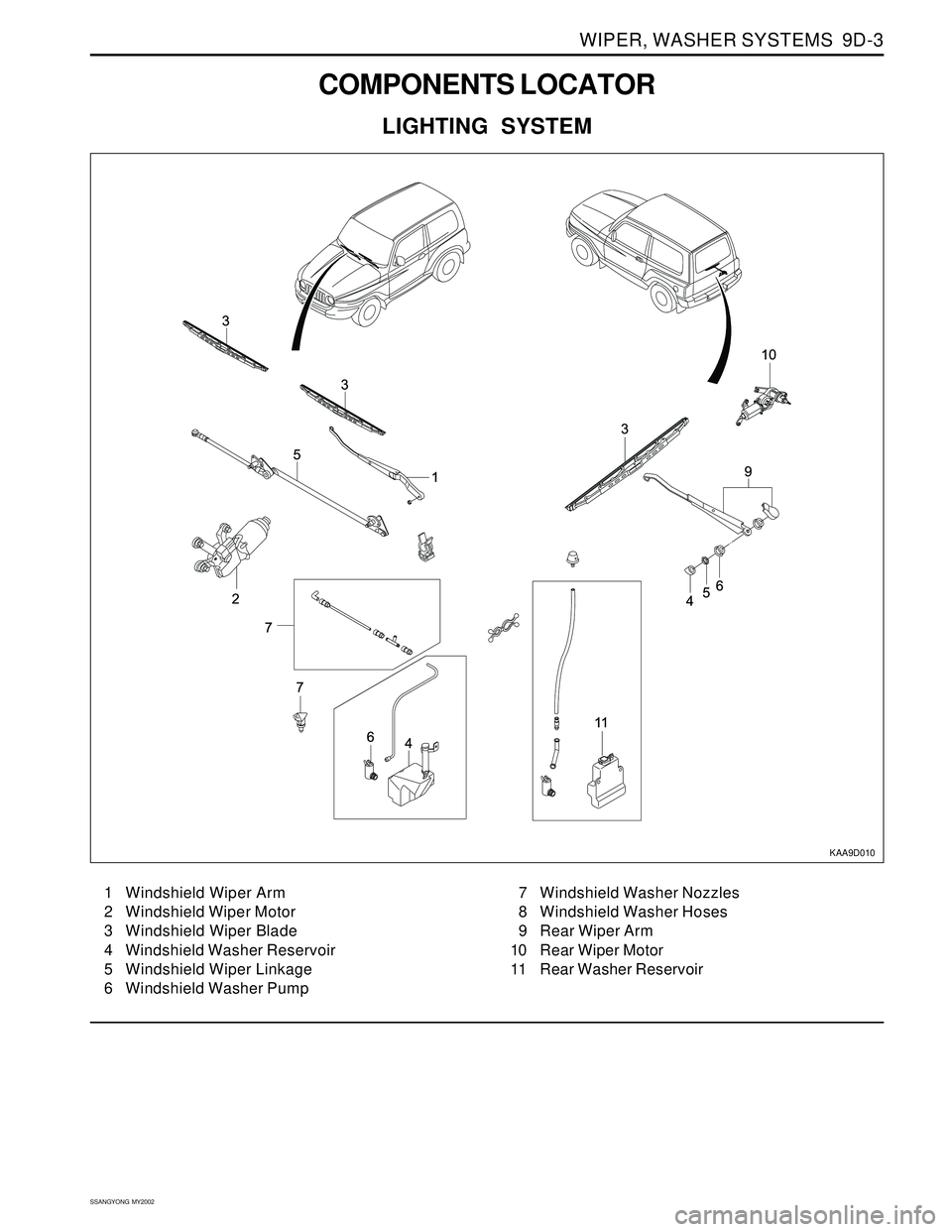 SSANGYONG KORANDO 1997  Service Repair Manual WIPER, WASHER SYSTEMS  9D-3
SSANGYONG  MY2002
COMPONENTS LOCATOR
LIGHTING SYSTEM
1 Windshield Wiper Arm
2 Windshield Wiper Motor
3 Windshield Wiper Blade
4 Windshield Washer Reservoir
5 Windshield Wip