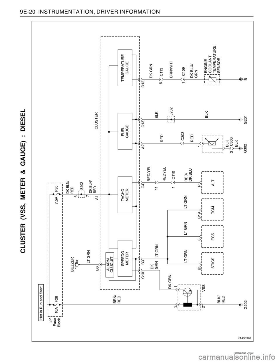 SSANGYONG KORANDO 1997  Service Repair Manual SSANGYONG  MY2002
9E-20  INSTRUMENTATION, DRIVER INFORMATION
CLUSTER (VSS, METER & GAUGE) : DIESEL
KAA9E320 