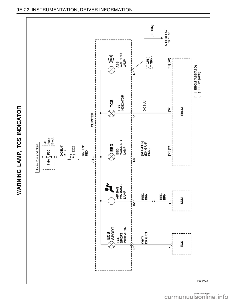 SSANGYONG KORANDO 1997  Service Repair Manual SSANGYONG  MY2002
9E-22  INSTRUMENTATION, DRIVER INFORMATION
WARNING LAMP, TCS INDICATOR
KAA9E340 