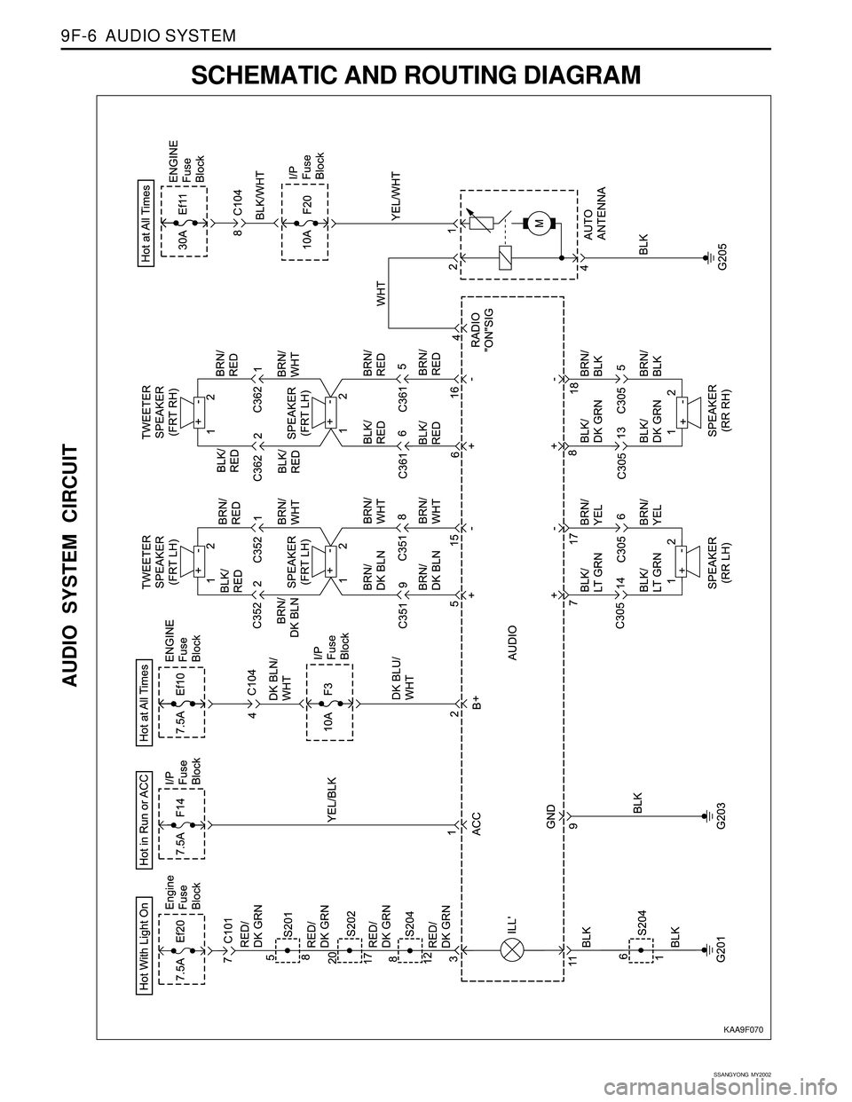SSANGYONG KORANDO 1997  Service Repair Manual SSANGYONG  MY2002
9F-6  AUDIO SYSTEM
SCHEMATIC AND ROUTING DIAGRAM
AUDIO SYSTEM CIRCUIT
KAA9F070 