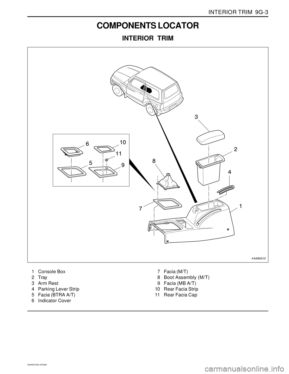 SSANGYONG KORANDO 1997  Service Repair Manual INTERIOR TRIM  9G-3
SSANGYONG  MY2002
COMPONENTS LOCATOR
INTERIOR TRIM
1 Console Box
2 Tray
3 Arm Rest
4 Parking Lever Strip
5 Facia (BTRA A/T)
6 Indicator Cover7 Facia (M/T)
8 Boot Assembly (M/T)
9 F
