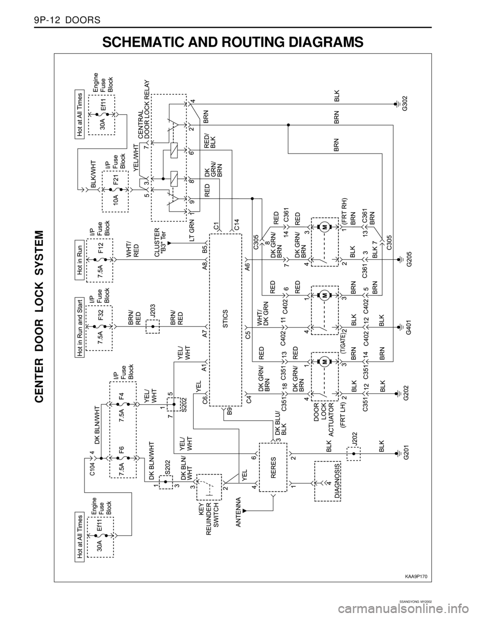 SSANGYONG KORANDO 1997  Service Repair Manual SSANGYONG  MY2002
9P-12  DOORS
SCHEMATIC AND ROUTING DIAGRAMS
CENTER DOOR LOCK SYSTEM
KAA9P170 