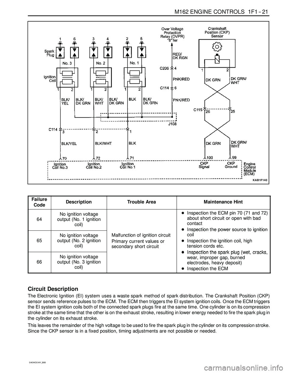 SSANGYONG KORANDO 1997  Service Repair Manual M162 ENGINE CONTROLS 1F1 -- 21
D AEW OO M Y_2000
KAB1F140
Failure
CodeDescriptionTrouble AreaMaintenance Hint
64
No ignition voltage
output (No. 1 ignition
coil)DInspectiontheECMpin70(71and72)
about s