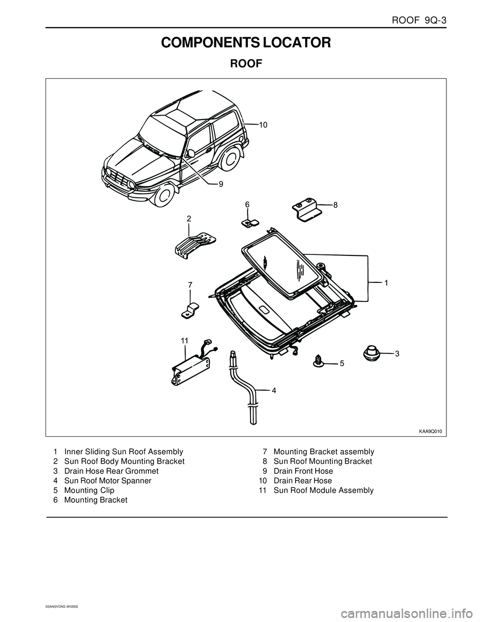 SSANGYONG KORANDO 1997  Service Repair Manual ROOF  9Q-3
SSANGYONG  MY2002
COMPONENTS LOCATOR
ROOF
KAA9Q010
1 Inner Sliding Sun Roof Assembly
2 Sun Roof Body Mounting Bracket
3 Drain Hose Rear Grommet
4 Sun Roof Motor Spanner
5 Mounting Clip
6 Mo