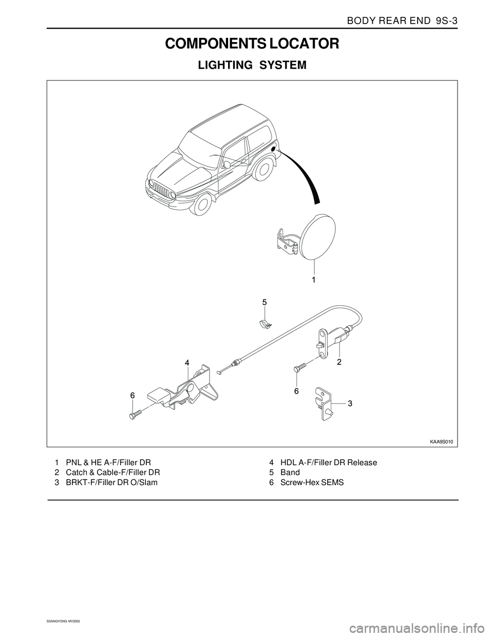 SSANGYONG KORANDO 1997  Service Repair Manual BODY REAR END  9S-3
SSANGYONG  MY2002
COMPONENTS LOCATOR
LIGHTING SYSTEM
KAA9S010
1 PNL & HE A-F/Filler DR
2 Catch & Cable-F/Filler DR
3 BRKT-F/Filler DR O/Slam4 HDL A-F/Filler DR Release
5 Band
6 Scr