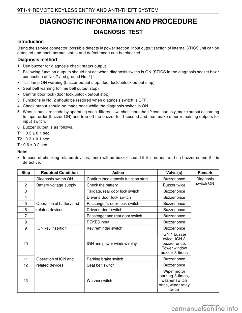 SSANGYONG KORANDO 1997  Service Repair Manual SSANGYONG  MY2002
9T1-4  REMOTE KEYLESS ENTRY AND ANTI-THEFT SYSTEM
DIAGNOSTIC INFORMATION AND PROCEDURE
DIAGNOSIS TEST
Introduction
Using the service connector, possible defects in power section, inp