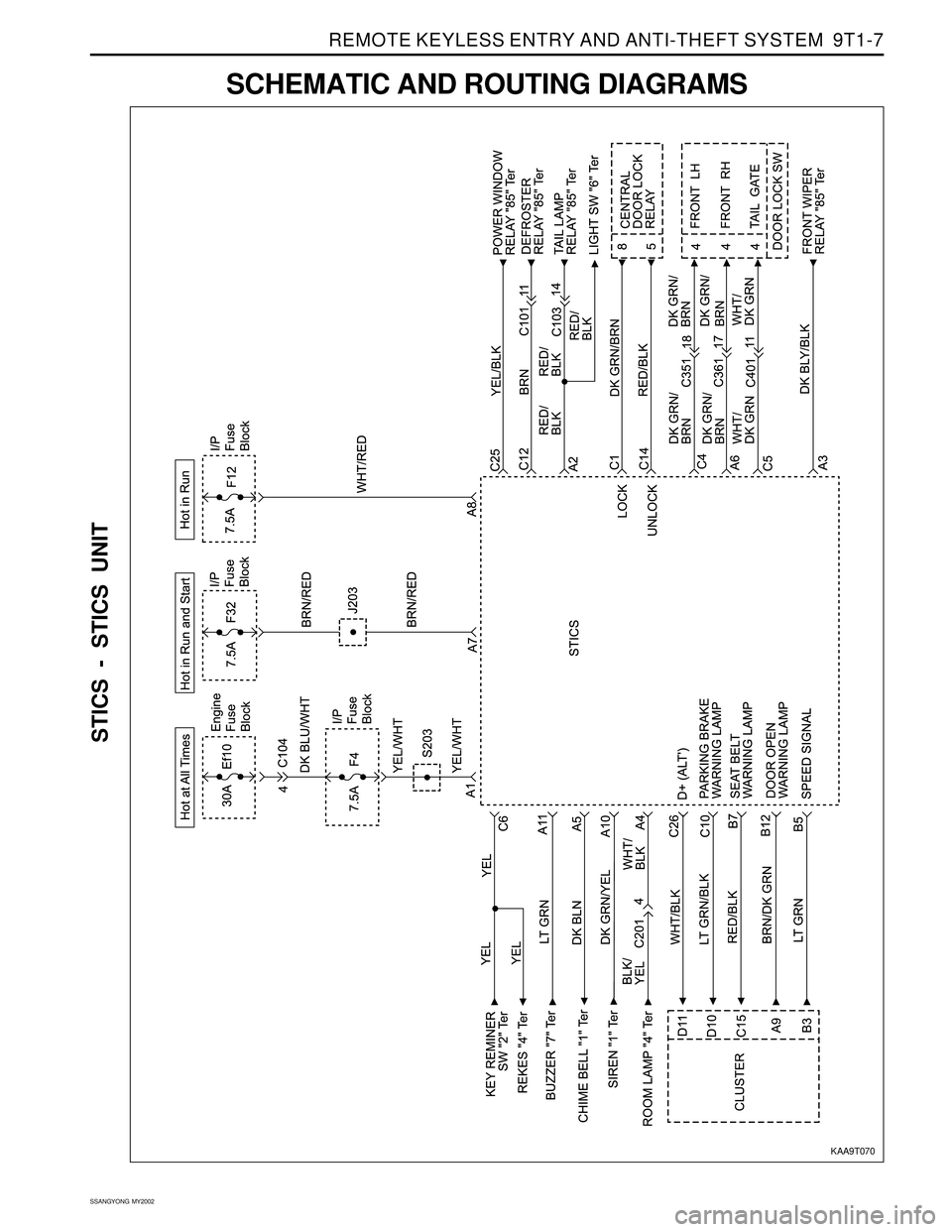 SSANGYONG KORANDO 1997  Service Repair Manual REMOTE KEYLESS ENTRY AND ANTI-THEFT SYSTEM  9T1-7
SSANGYONG  MY2002
SCHEMATIC AND ROUTING DIAGRAMS
STICS - STICS UNIT
KAA9T070 