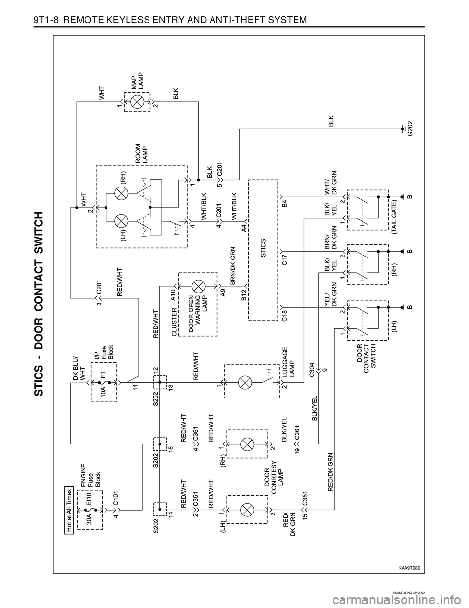 SSANGYONG KORANDO 1997  Service Repair Manual SSANGYONG  MY2002
9T1-8  REMOTE KEYLESS ENTRY AND ANTI-THEFT SYSTEM
STICS - DOOR CONTACT SWITCH
KAA9T080 