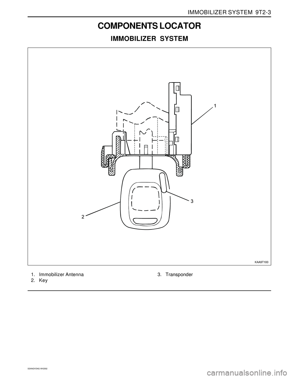 SSANGYONG KORANDO 1997  Service Repair Manual IMMOBILIZER SYSTEM  9T2-3
SSANGYONG  MY2002
COMPONENTS LOCATOR
IMMOBILIZER SYSTEM
KAA9T100
1. Immobilizer Antenna
2. Key3. Transponder 