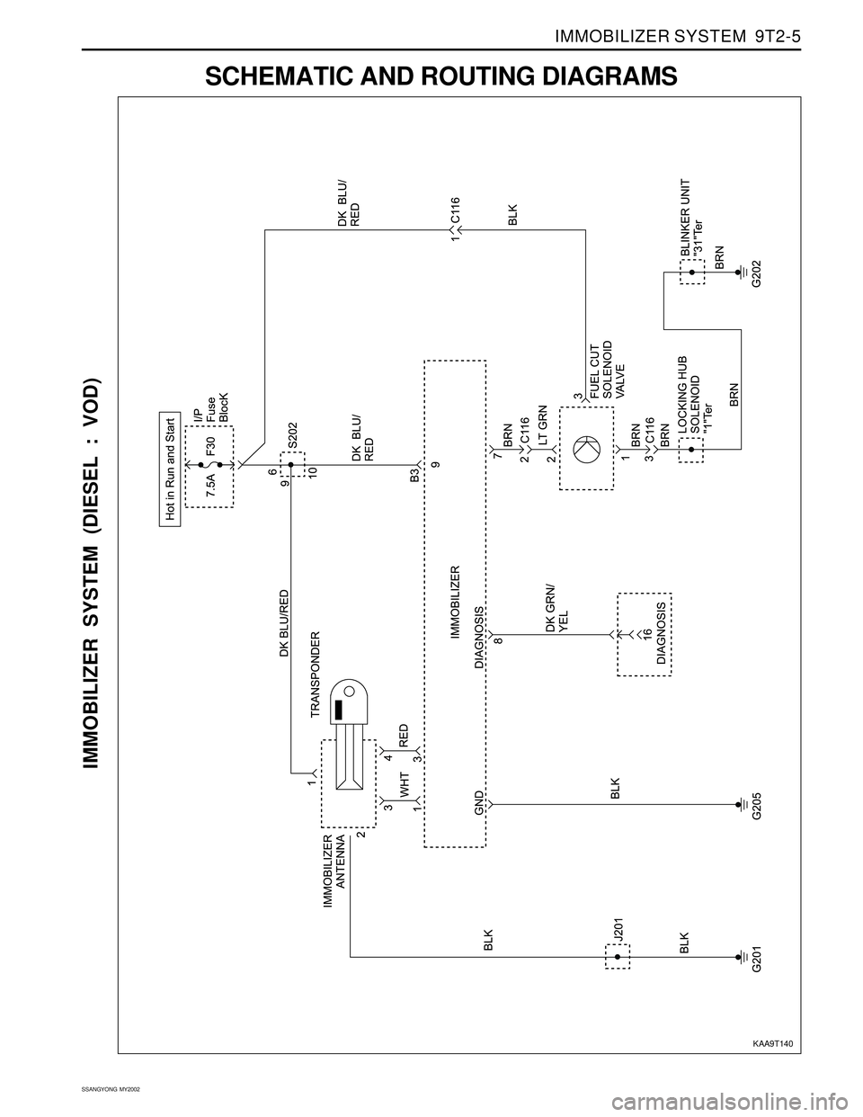 SSANGYONG KORANDO 1997  Service Repair Manual IMMOBILIZER SYSTEM  9T2-5
SSANGYONG  MY2002
SCHEMATIC AND ROUTING DIAGRAMS
IMMOBILIZER SYSTEM (DIESEL : VOD)
KAA9T140 
