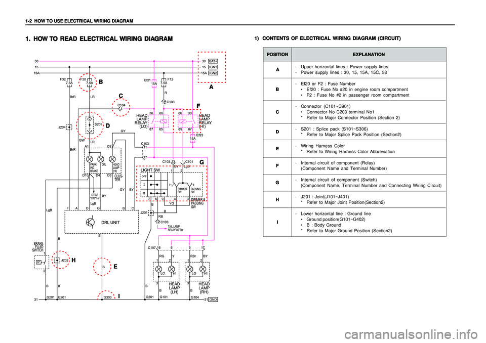 SSANGYONG KORANDO 1997  Service Repair Manual 1-2   1-2  1-2   1-2  
1-2  
HOW TO USE ELECTRICAL WIRING DIAGRAM HOW TO USE ELECTRICAL WIRING DIAGRAMHOW TO USE ELECTRICAL WIRING DIAGRAM HOW TO USE ELECTRICAL WIRING DIAGRAM
HOW TO USE ELECTRICAL WI