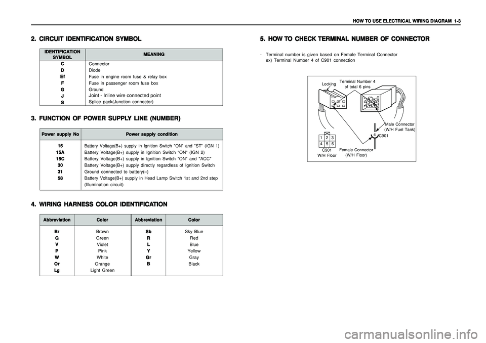 SSANGYONG KORANDO 1997  Service Repair Manual HOW TO USE ELECTRICAL WIRING DIAGRAM   HOW TO USE ELECTRICAL WIRING DIAGRAM  HOW TO USE ELECTRICAL WIRING DIAGRAM   HOW TO USE ELECTRICAL WIRING DIAGRAM  
HOW TO USE ELECTRICAL WIRING DIAGRAM  
1-3 1-