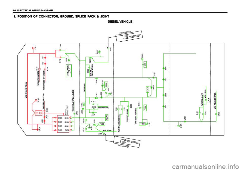 SSANGYONG KORANDO 1997  Service Repair Manual 2-2   2-2  2-2   2-2  
2-2  
ELECTRICAL WIRING DIAGRAMS ELECTRICAL WIRING DIAGRAMSELECTRICAL WIRING DIAGRAMS ELECTRICAL WIRING DIAGRAMS
ELECTRICAL WIRING DIAGRAMS1. 1.1. 1.
1.
POSITION OF CONNECT POSI