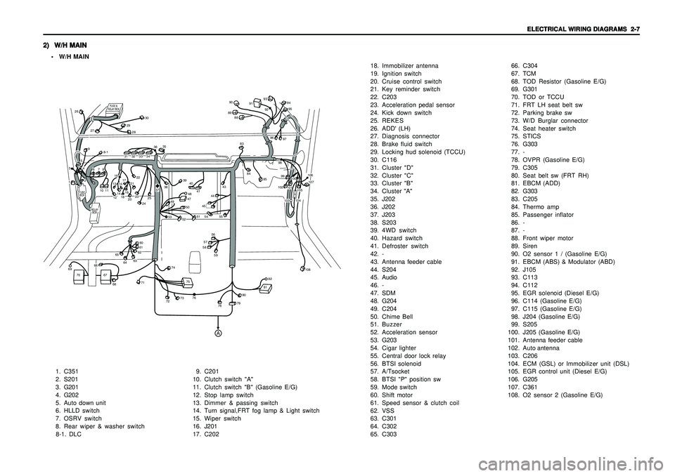 SSANGYONG KORANDO 1997  Service Repair Manual ELECTRICAL WIRING DIAGRAMS ELECTRICAL WIRING DIAGRAMSELECTRICAL WIRING DIAGRAMS ELECTRICAL WIRING DIAGRAMS
ELECTRICAL WIRING DIAGRAMS
  2-7   2-7  2-7   2-7
  2-7
2) 2)2) 2)
2)
W/H MAIN W/H MAINW/H MA