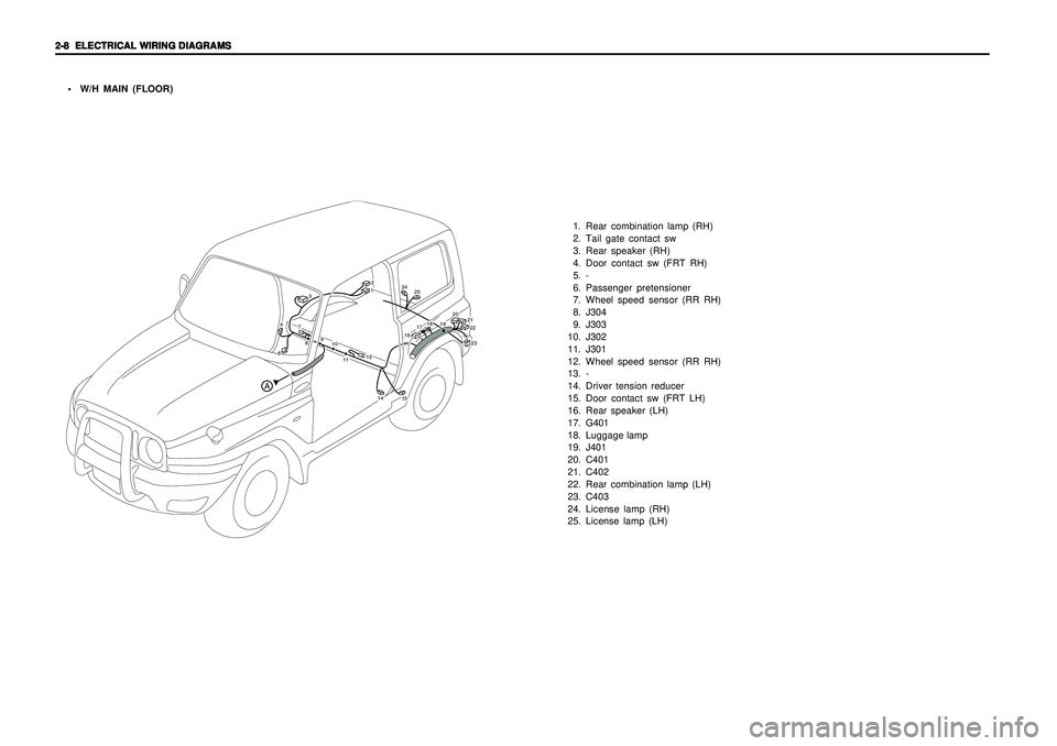 SSANGYONG KORANDO 1997  Service Repair Manual 2-8   2-8  2-8   2-8  
2-8  
ELECTRICAL WIRING DIAGRAMS ELECTRICAL WIRING DIAGRAMSELECTRICAL WIRING DIAGRAMS ELECTRICAL WIRING DIAGRAMS
ELECTRICAL WIRING DIAGRAMS
 W/H MAIN (FLOOR)
1. Rear combinatio