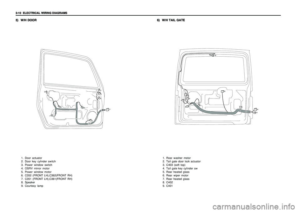 SSANGYONG KORANDO 1997  Service Repair Manual 2-10   2-10  2-10   2-10  
2-10  
ELECTRICAL WIRING DIAGRAMS ELECTRICAL WIRING DIAGRAMSELECTRICAL WIRING DIAGRAMS ELECTRICAL WIRING DIAGRAMS
ELECTRICAL WIRING DIAGRAMS5) 5)5) 5)
5)
W/H DOOR W/H DOORW/