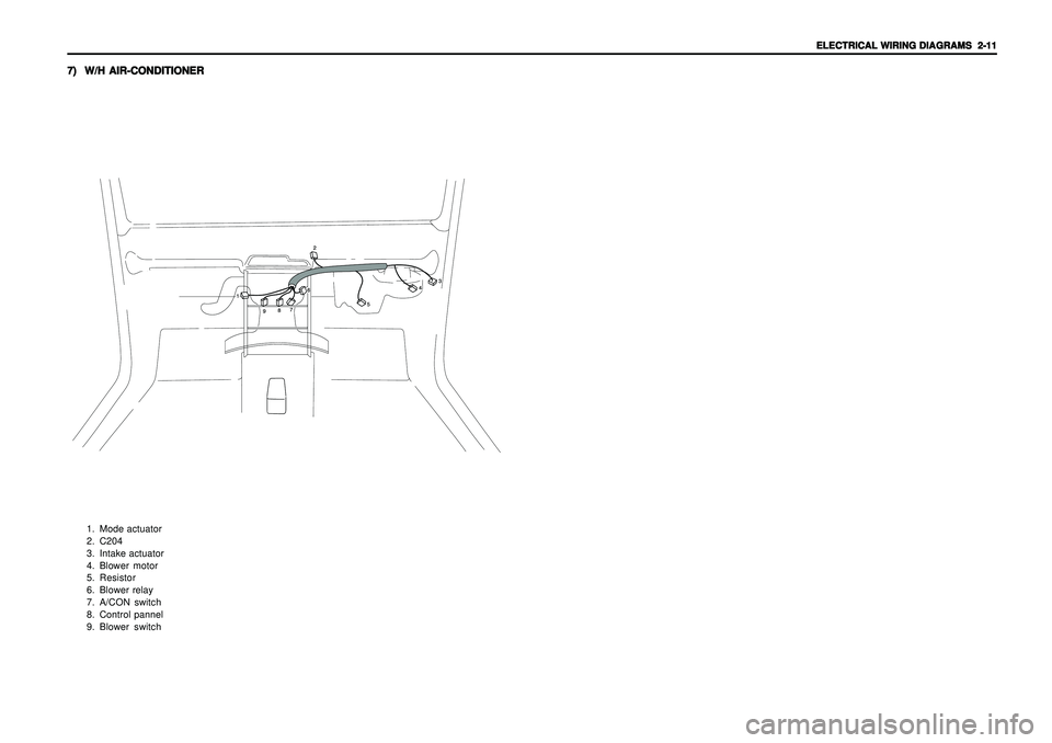 SSANGYONG KORANDO 1997  Service Repair Manual ELECTRICAL WIRING DIAGRAMS ELECTRICAL WIRING DIAGRAMSELECTRICAL WIRING DIAGRAMS ELECTRICAL WIRING DIAGRAMS
ELECTRICAL WIRING DIAGRAMS
  2-11   2-11  2-11   2-11
  2-11
7) 7)7) 7)
7)
W/H AIR-CONDITIONE