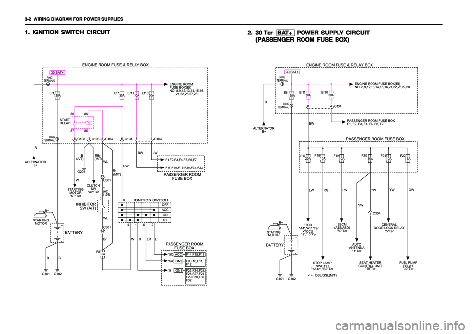 SSANGYONG KORANDO 1997  Service Repair Manual 3-2   3-2  3-2   3-2  
3-2  
WIRING DIAGRAM FOR POWER SUPPLIES WIRING DIAGRAM FOR POWER SUPPLIESWIRING DIAGRAM FOR POWER SUPPLIES WIRING DIAGRAM FOR POWER SUPPLIES
WIRING DIAGRAM FOR POWER SUPPLIES1. 
