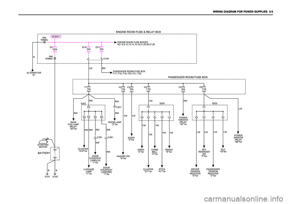 SSANGYONG KORANDO 1997  Service Repair Manual WIRING DIAGRAM FOR POWER SUPPLIES   WIRING DIAGRAM FOR POWER SUPPLIES  WIRING DIAGRAM FOR POWER SUPPLIES   WIRING DIAGRAM FOR POWER SUPPLIES  
WIRING DIAGRAM FOR POWER SUPPLIES  
3-3 3-33-3 3-3
3-3 