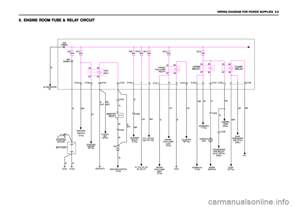 SSANGYONG KORANDO 1997  Service Repair Manual WIRING DIAGRAM FOR POWER SUPPLIES   WIRING DIAGRAM FOR POWER SUPPLIES  WIRING DIAGRAM FOR POWER SUPPLIES   WIRING DIAGRAM FOR POWER SUPPLIES  
WIRING DIAGRAM FOR POWER SUPPLIES  
3-5 3-53-5 3-5
3-5
5.