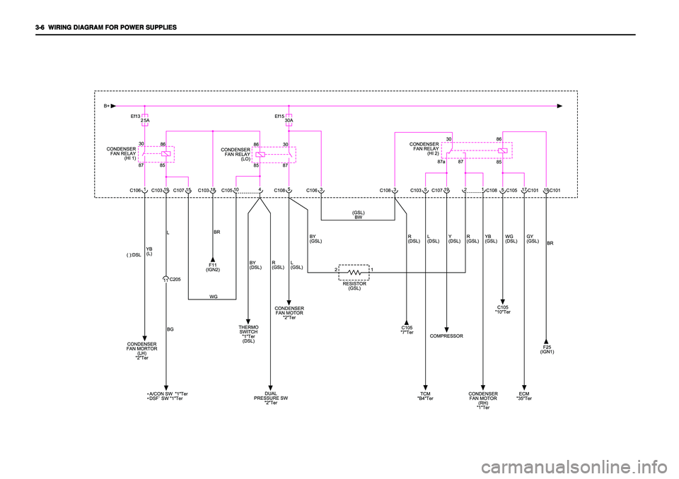 SSANGYONG KORANDO 1997  Service Repair Manual 3-6   3-6  3-6   3-6  
3-6  
WIRING DIAGRAM FOR POWER SUPPLIES WIRING DIAGRAM FOR POWER SUPPLIESWIRING DIAGRAM FOR POWER SUPPLIES WIRING DIAGRAM FOR POWER SUPPLIES
WIRING DIAGRAM FOR POWER SUPPLIES 