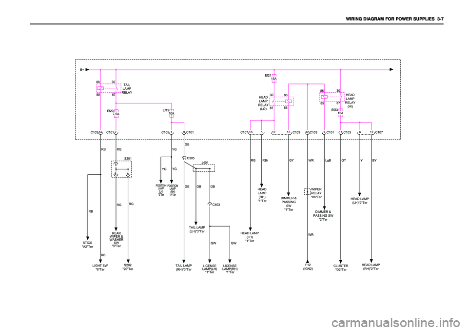 SSANGYONG KORANDO 1997  Service Repair Manual WIRING DIAGRAM FOR POWER SUPPLIES   WIRING DIAGRAM FOR POWER SUPPLIES  WIRING DIAGRAM FOR POWER SUPPLIES   WIRING DIAGRAM FOR POWER SUPPLIES  
WIRING DIAGRAM FOR POWER SUPPLIES  
3-7 3-73-7 3-7
3-7 