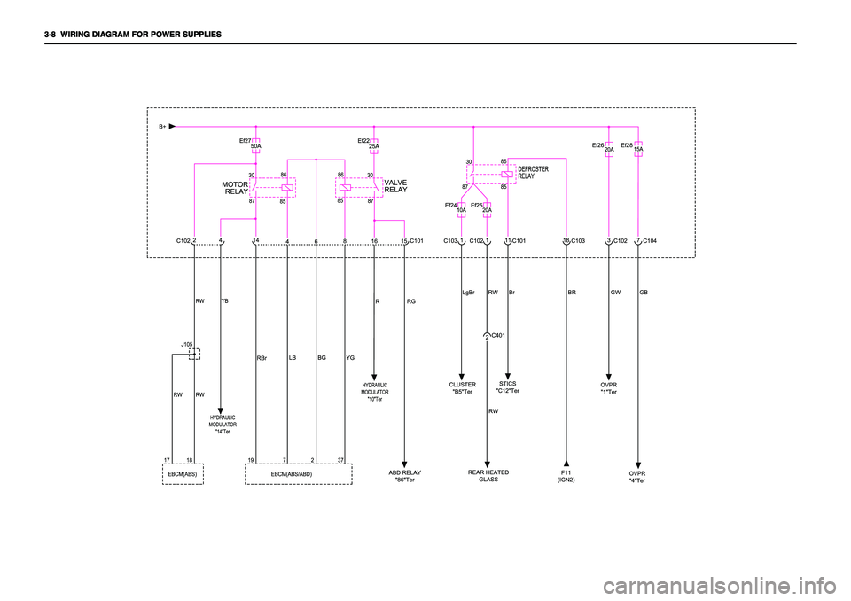 SSANGYONG KORANDO 1997  Service Repair Manual 3-8   3-8  3-8   3-8  
3-8  
WIRING DIAGRAM FOR POWER SUPPLIES WIRING DIAGRAM FOR POWER SUPPLIESWIRING DIAGRAM FOR POWER SUPPLIES WIRING DIAGRAM FOR POWER SUPPLIES
WIRING DIAGRAM FOR POWER SUPPLIES 