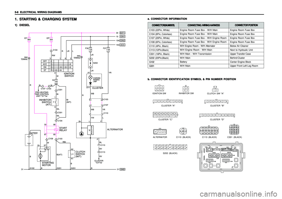 SSANGYONG KORANDO 1997  Service Repair Manual 5-6   5-6  5-6   5-6  
5-6  
ELECTRICAL WIRING DIAGRAMS ELECTRICAL WIRING DIAGRAMSELECTRICAL WIRING DIAGRAMS ELECTRICAL WIRING DIAGRAMS
ELECTRICAL WIRING DIAGRAMS
C103 (22Pin, White)
C104 (8Pin, Color