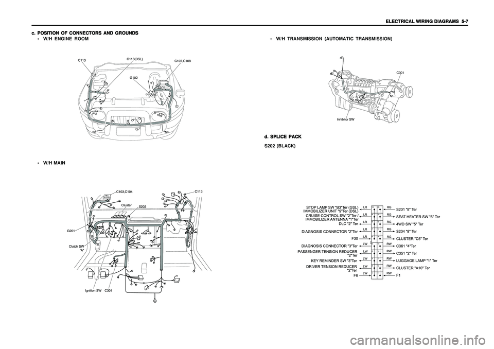 SSANGYONG KORANDO 1997  Service Repair Manual ELECTRICAL WIRING DIAGRAMS ELECTRICAL WIRING DIAGRAMSELECTRICAL WIRING DIAGRAMS ELECTRICAL WIRING DIAGRAMS
ELECTRICAL WIRING DIAGRAMS
  5-7   5-7  5-7   5-7
  5-7
• W/H ENGINE ROOM c. c.c. c.
c.
POS