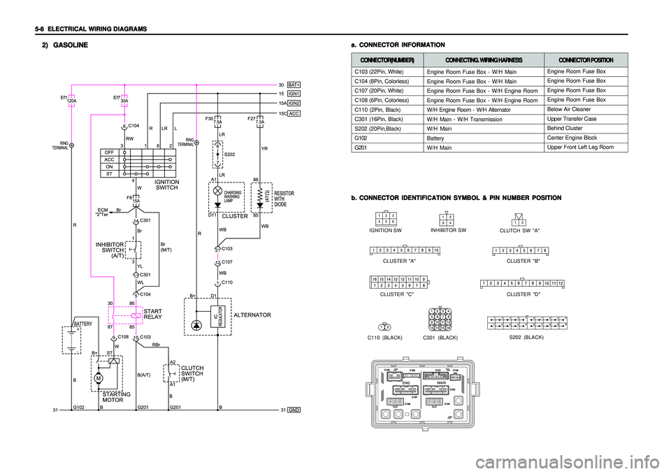SSANGYONG KORANDO 1997  Service Repair Manual 5-8   5-8  5-8   5-8  
5-8  
ELECTRICAL WIRING DIAGRAMS ELECTRICAL WIRING DIAGRAMSELECTRICAL WIRING DIAGRAMS ELECTRICAL WIRING DIAGRAMS
ELECTRICAL WIRING DIAGRAMS
a. a.a. a.
a.
CONNECTOR INFORMATION C