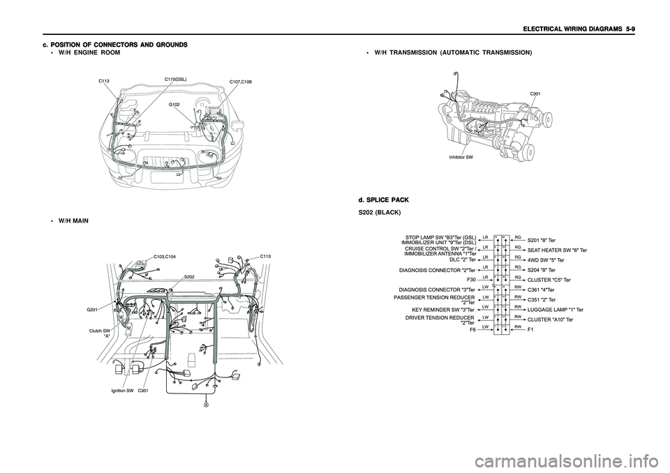 SSANGYONG KORANDO 1997  Service Repair Manual ELECTRICAL WIRING DIAGRAMS ELECTRICAL WIRING DIAGRAMSELECTRICAL WIRING DIAGRAMS ELECTRICAL WIRING DIAGRAMS
ELECTRICAL WIRING DIAGRAMS
  5-9   5-9  5-9   5-9
  5-9
 W/H ENGINE ROOM c. c.c. c.
c.
POSIT