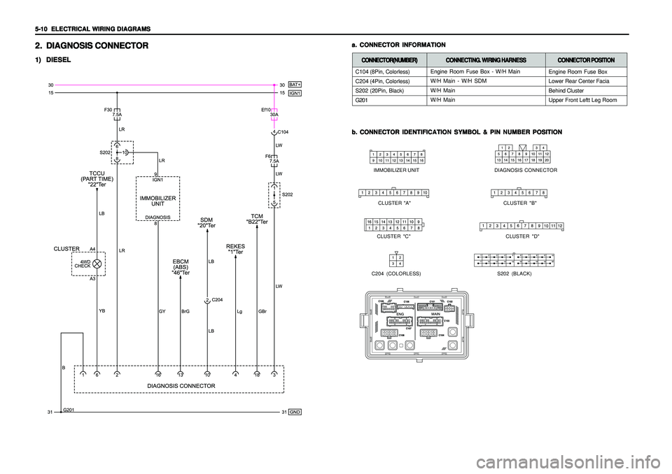 SSANGYONG KORANDO 1997  Service Repair Manual 5-10   5-10  5-10   5-10  
5-10  
ELECTRICAL WIRING DIAGRAMS ELECTRICAL WIRING DIAGRAMSELECTRICAL WIRING DIAGRAMS ELECTRICAL WIRING DIAGRAMS
ELECTRICAL WIRING DIAGRAMS2. 2.2. 2.
2.
DIAGNOSIS CONNECTOR
