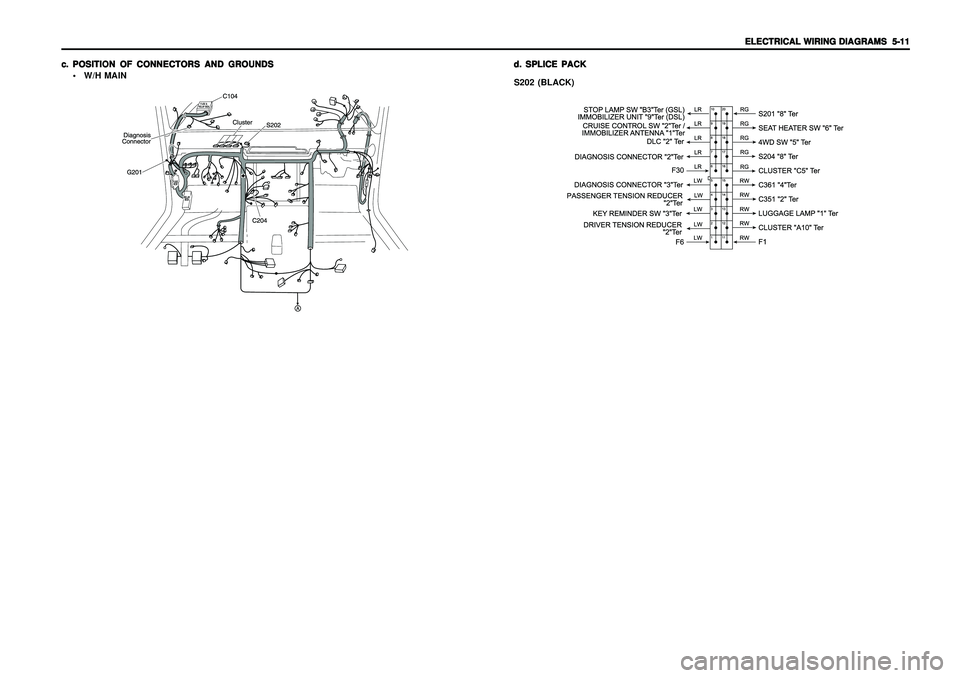 SSANGYONG KORANDO 1997  Service Repair Manual ELECTRICAL WIRING DIAGRAMS ELECTRICAL WIRING DIAGRAMSELECTRICAL WIRING DIAGRAMS ELECTRICAL WIRING DIAGRAMS
ELECTRICAL WIRING DIAGRAMS
  5-11   5-11  5-11   5-11
  5-11
 W/H MAIN c. c.c. c.
c.
POSITIO