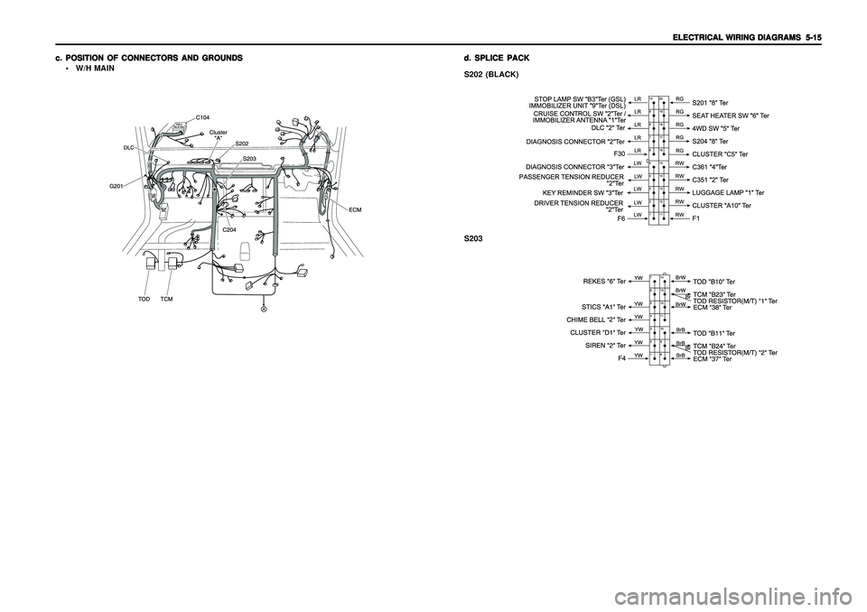 SSANGYONG KORANDO 1997  Service Repair Manual ELECTRICAL WIRING DIAGRAMS ELECTRICAL WIRING DIAGRAMSELECTRICAL WIRING DIAGRAMS ELECTRICAL WIRING DIAGRAMS
ELECTRICAL WIRING DIAGRAMS
  5-15   5-15  5-15   5-15
  5-15
W/H MAIN c. c.c. c.
c.
POSITION