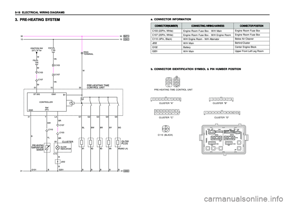 SSANGYONG KORANDO 1997  Service Repair Manual 5-16   5-16  5-16   5-16  
5-16  
ELECTRICAL WIRING DIAGRAMS ELECTRICAL WIRING DIAGRAMSELECTRICAL WIRING DIAGRAMS ELECTRICAL WIRING DIAGRAMS
ELECTRICAL WIRING DIAGRAMS
a. a.a. a.
a.
CONNECTOR INFORMAT
