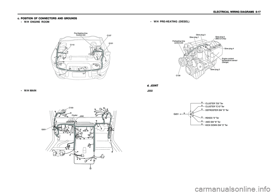 SSANGYONG KORANDO 1997  Service Repair Manual ELECTRICAL WIRING DIAGRAMS ELECTRICAL WIRING DIAGRAMSELECTRICAL WIRING DIAGRAMS ELECTRICAL WIRING DIAGRAMS
ELECTRICAL WIRING DIAGRAMS
  5-17   5-17  5-17   5-17
  5-17
c. c.c. c.
c.
POSITION OF CONNEC