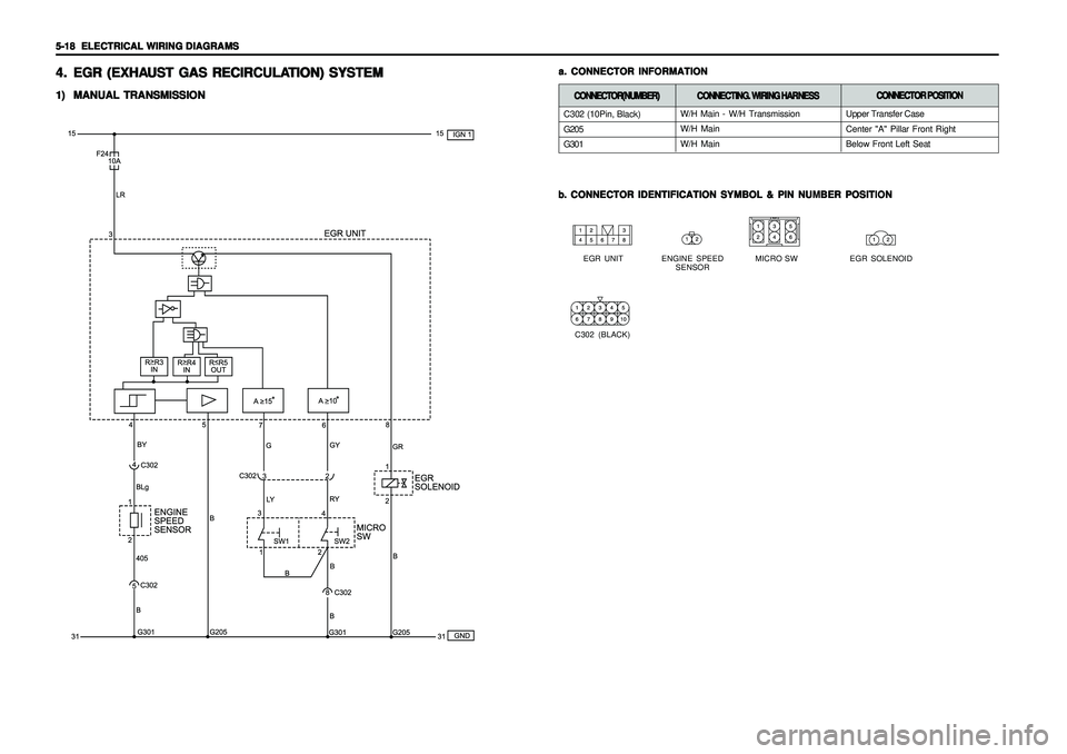 SSANGYONG KORANDO 1997  Service Repair Manual 5-18   5-18  5-18   5-18  
5-18  
ELECTRICAL WIRING DIAGRAMS ELECTRICAL WIRING DIAGRAMSELECTRICAL WIRING DIAGRAMS ELECTRICAL WIRING DIAGRAMS
ELECTRICAL WIRING DIAGRAMS
a. a.a. a.
a.
CONNECTOR INFORMAT