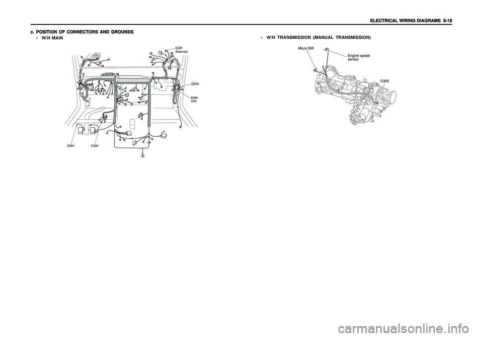 SSANGYONG KORANDO 1997  Service Repair Manual ELECTRICAL WIRING DIAGRAMS ELECTRICAL WIRING DIAGRAMSELECTRICAL WIRING DIAGRAMS ELECTRICAL WIRING DIAGRAMS
ELECTRICAL WIRING DIAGRAMS
  5-19   5-19  5-19   5-19
  5-19
c. c.c. c.
c.
POSITION OF CONNEC