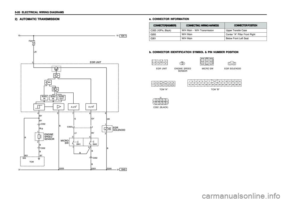 SSANGYONG KORANDO 1997  Service Repair Manual 5-20   5-20  5-20   5-20  
5-20  
ELECTRICAL WIRING DIAGRAMS ELECTRICAL WIRING DIAGRAMSELECTRICAL WIRING DIAGRAMS ELECTRICAL WIRING DIAGRAMS
ELECTRICAL WIRING DIAGRAMS2) 2)2) 2)
2)
AUTOMATIC TRANSMISS