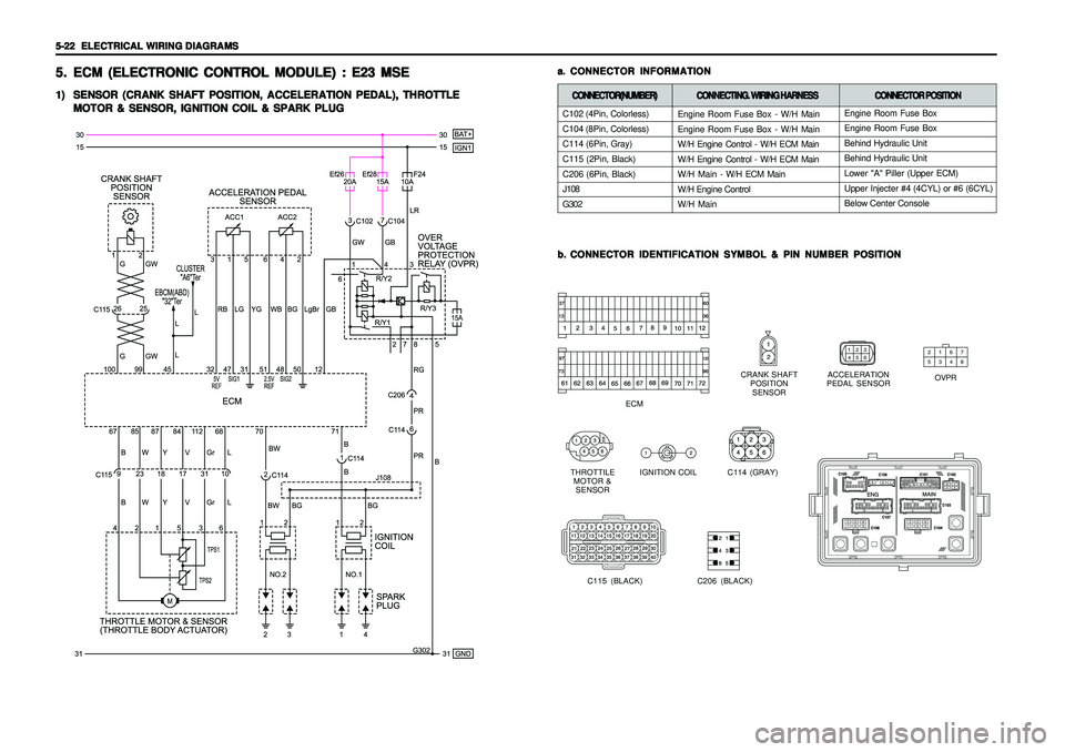 SSANGYONG KORANDO 1997  Service Repair Manual 5-22   5-22  5-22   5-22  
5-22  
ELECTRICAL WIRING DIAGRAMS ELECTRICAL WIRING DIAGRAMSELECTRICAL WIRING DIAGRAMS ELECTRICAL WIRING DIAGRAMS
ELECTRICAL WIRING DIAGRAMS
b. b.b. b.
b.
CONNECTOR IDENTIFI