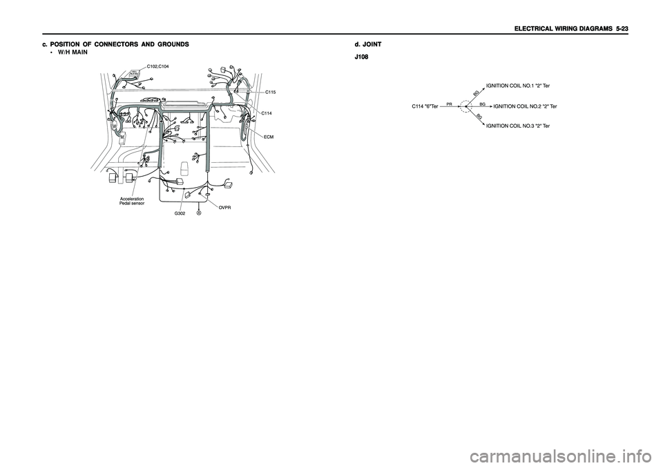 SSANGYONG KORANDO 1997  Service Repair Manual ELECTRICAL WIRING DIAGRAMS ELECTRICAL WIRING DIAGRAMSELECTRICAL WIRING DIAGRAMS ELECTRICAL WIRING DIAGRAMS
ELECTRICAL WIRING DIAGRAMS
  5-23   5-23  5-23   5-23
  5-23
c. c.c. c.
c.
POSITION OF CONNEC