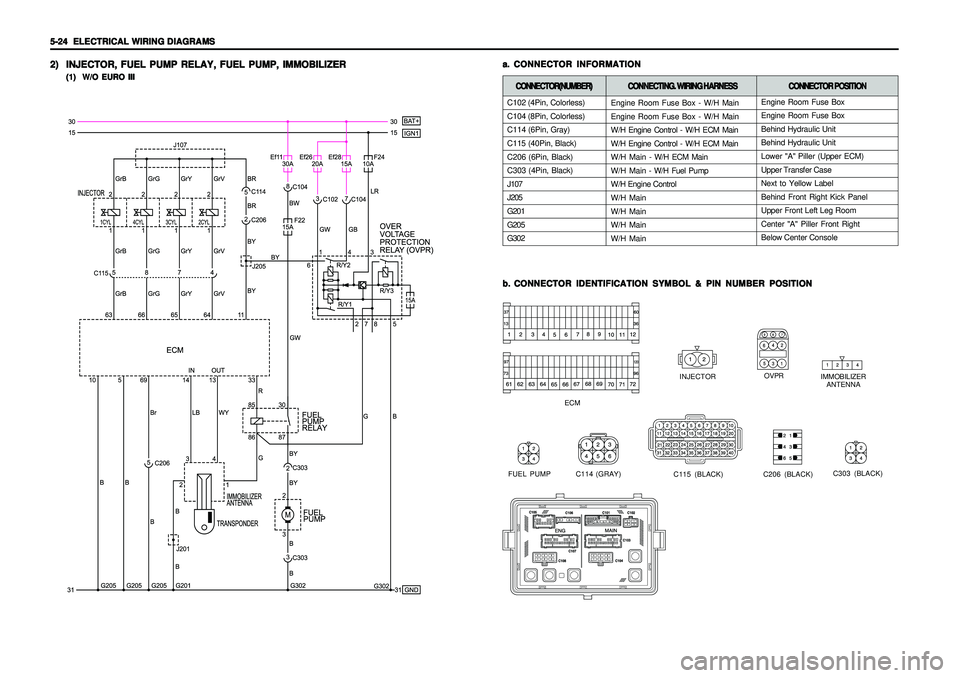 SSANGYONG KORANDO 1997  Service Repair Manual 5-24   5-24  5-24   5-24  
5-24  
ELECTRICAL WIRING DIAGRAMS ELECTRICAL WIRING DIAGRAMSELECTRICAL WIRING DIAGRAMS ELECTRICAL WIRING DIAGRAMS
ELECTRICAL WIRING DIAGRAMS2) 2)2) 2)
2)
INJECTOR, FUEL PUMP
