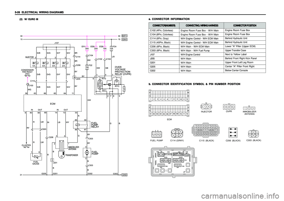 SSANGYONG KORANDO 1997  Service Repair Manual 5-26   5-26  5-26   5-26  
5-26  
ELECTRICAL WIRING DIAGRAMS ELECTRICAL WIRING DIAGRAMSELECTRICAL WIRING DIAGRAMS ELECTRICAL WIRING DIAGRAMS
ELECTRICAL WIRING DIAGRAMS
(2)  W/ EURO III (2)  W/ EURO II