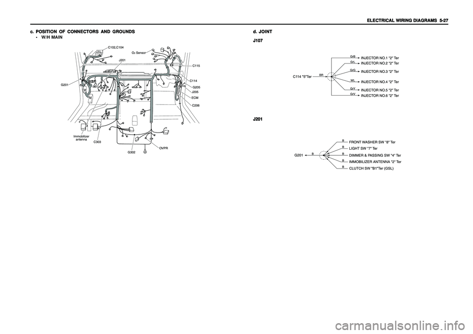 SSANGYONG KORANDO 1997  Service Repair Manual ELECTRICAL WIRING DIAGRAMS ELECTRICAL WIRING DIAGRAMSELECTRICAL WIRING DIAGRAMS ELECTRICAL WIRING DIAGRAMS
ELECTRICAL WIRING DIAGRAMS
  5-27   5-27  5-27   5-27
  5-27
c. c.c. c.
c.
POSITION OF CONNEC