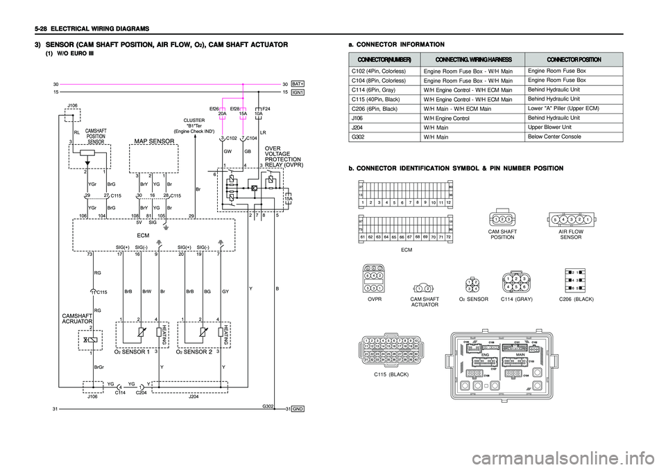 SSANGYONG KORANDO 1997  Service Repair Manual 5-28   5-28  5-28   5-28  
5-28  
ELECTRICAL WIRING DIAGRAMS ELECTRICAL WIRING DIAGRAMSELECTRICAL WIRING DIAGRAMS ELECTRICAL WIRING DIAGRAMS
ELECTRICAL WIRING DIAGRAMS
a. a.a. a.
a.
CONNECTOR INFORMAT