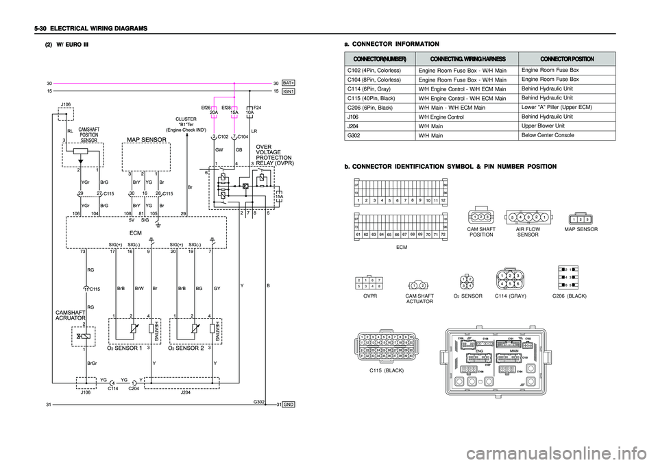 SSANGYONG KORANDO 1997  Service Repair Manual 5-30   5-30  5-30   5-30  
5-30  
ELECTRICAL WIRING DIAGRAMS ELECTRICAL WIRING DIAGRAMSELECTRICAL WIRING DIAGRAMS ELECTRICAL WIRING DIAGRAMS
ELECTRICAL WIRING DIAGRAMS
a. a.a. a.
a.
CONNECTOR INFORMAT