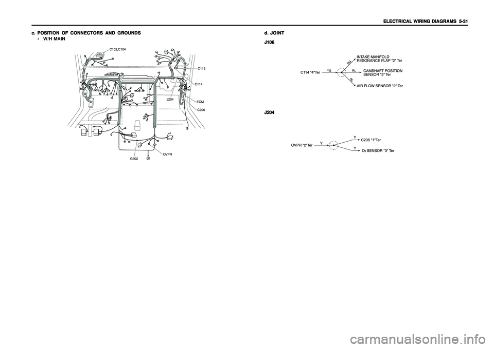 SSANGYONG KORANDO 1997  Service Repair Manual ELECTRICAL WIRING DIAGRAMS ELECTRICAL WIRING DIAGRAMSELECTRICAL WIRING DIAGRAMS ELECTRICAL WIRING DIAGRAMS
ELECTRICAL WIRING DIAGRAMS
  5-31   5-31  5-31   5-31
  5-31
c. c.c. c.
c.
POSITION OF CONNEC